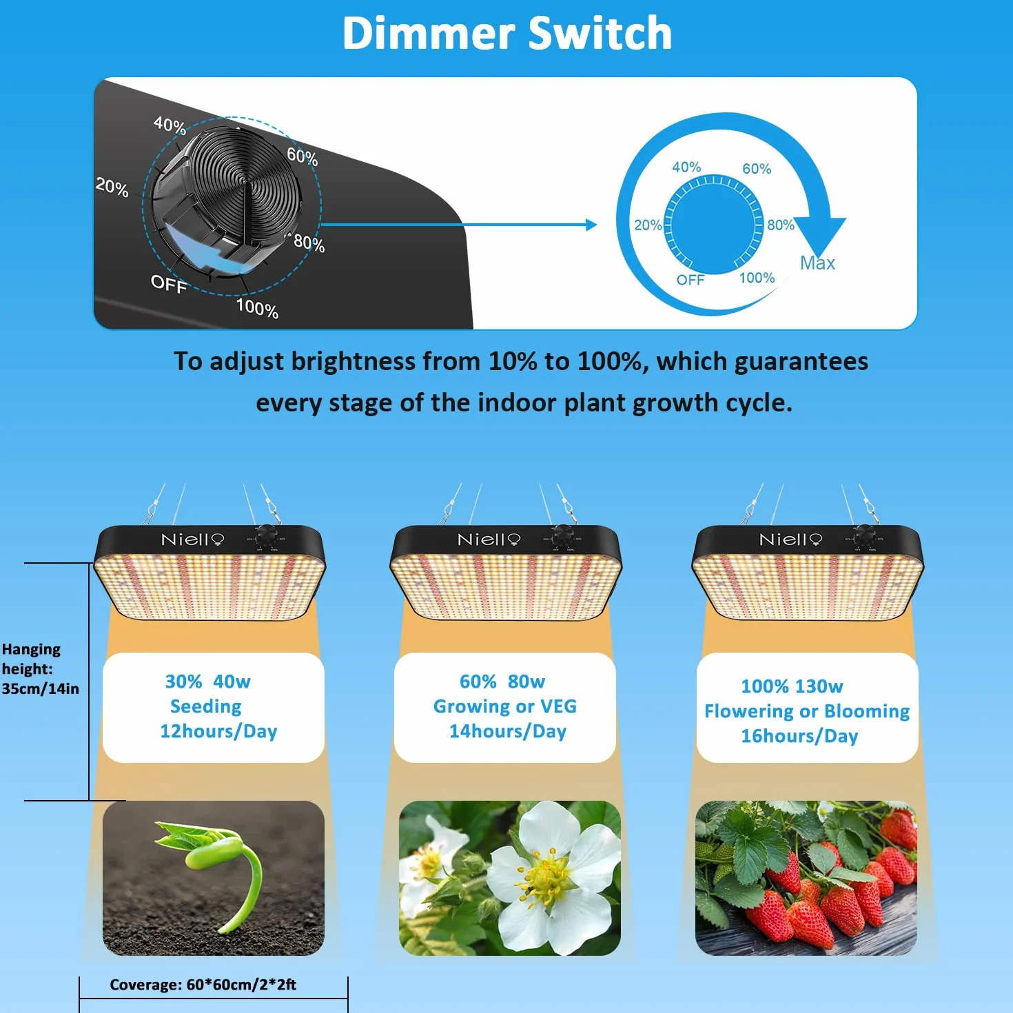 Niello Lampara LED Cultivo, 1200w Lámparas de Crecimiento with UV & IR, para plantas de interior, luz de planta de espectro completo con función regulable y en cadena para VEG, flores