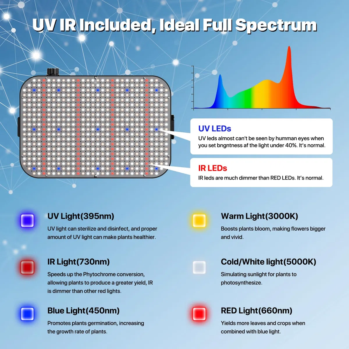 Lámpara de Crecimiento LED 100 Watt, Lámpara para Plantas LED de Espectro Completo Regulable con UV-IR, Lámpara para Cultivo con Función Daisy Chain, Lámpara para Plantas de Interior en Floración