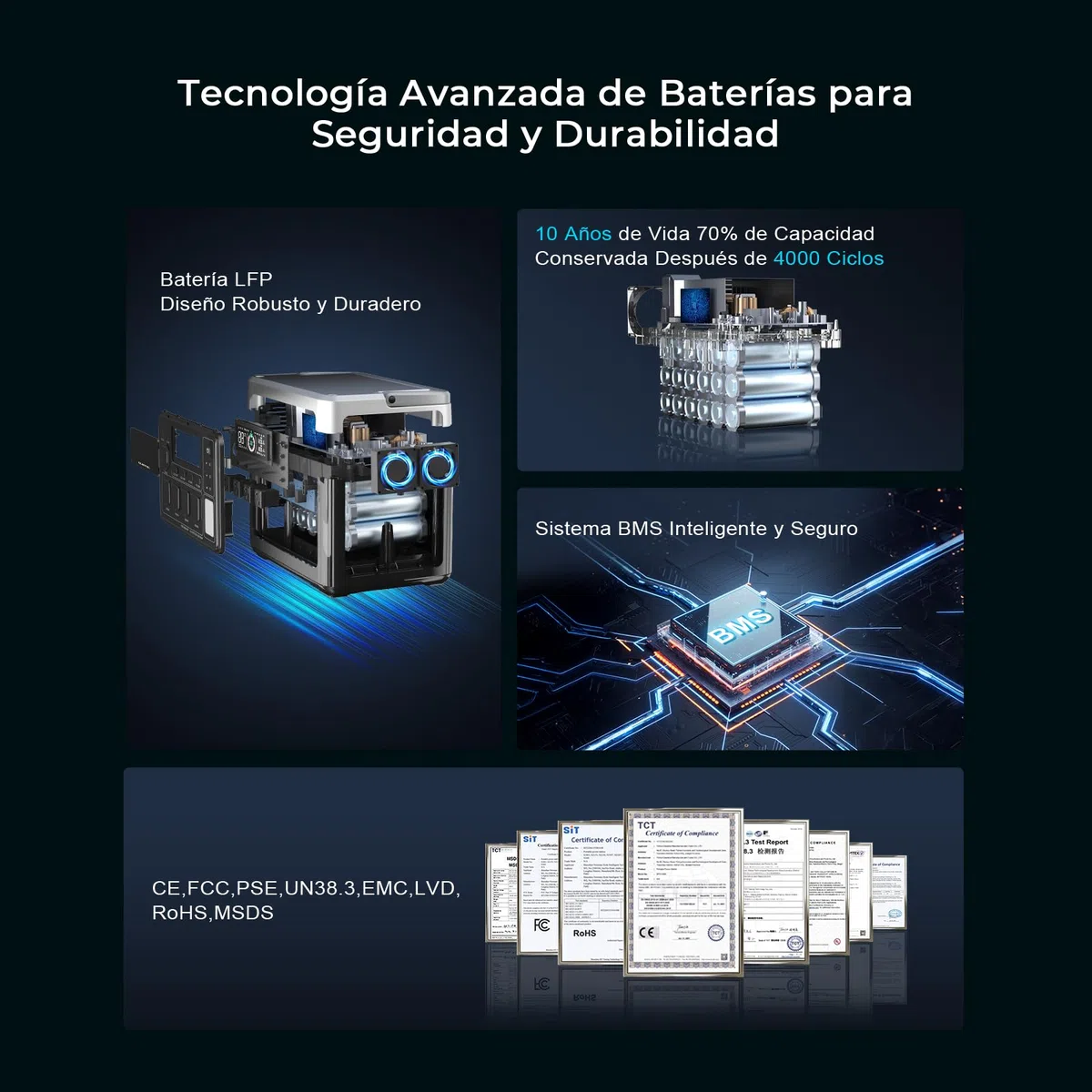 OUKITEL P1000PLUS Estación de Energía Portátil 1800W(Máxima 3600W) con Panel Solar 200W, Generador Solar con Batería LiFePO4 1024Wh, Carga Rápida de 1200 W
