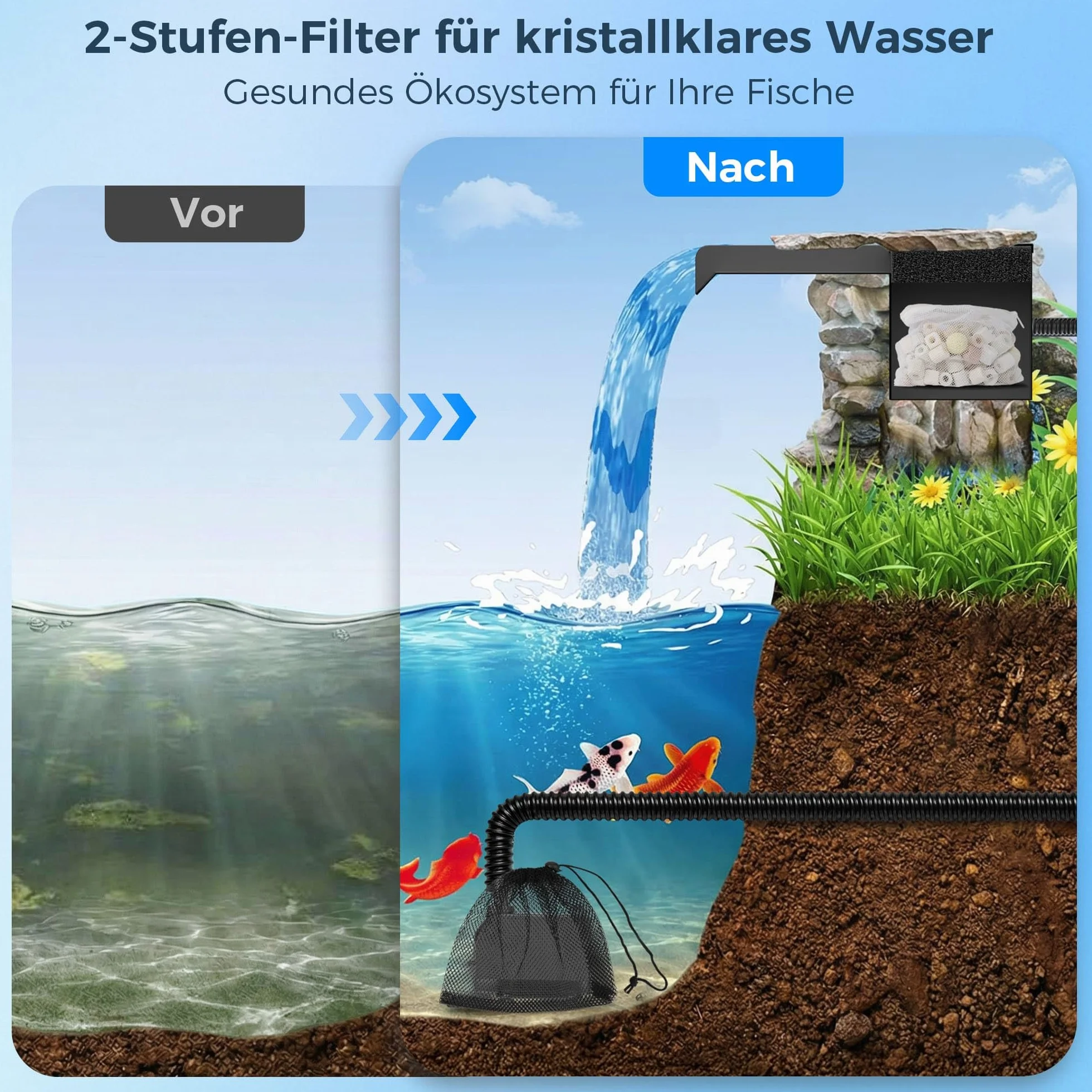 Biling Cascade para estanque de jardín con filtro, 20 cm, acero inoxidable, 40 W, 2500 l/h, bomba de estanque, decoración de jardín, cuenca de agua, patio, terraza, pared de agua, cuenca de carpas kui