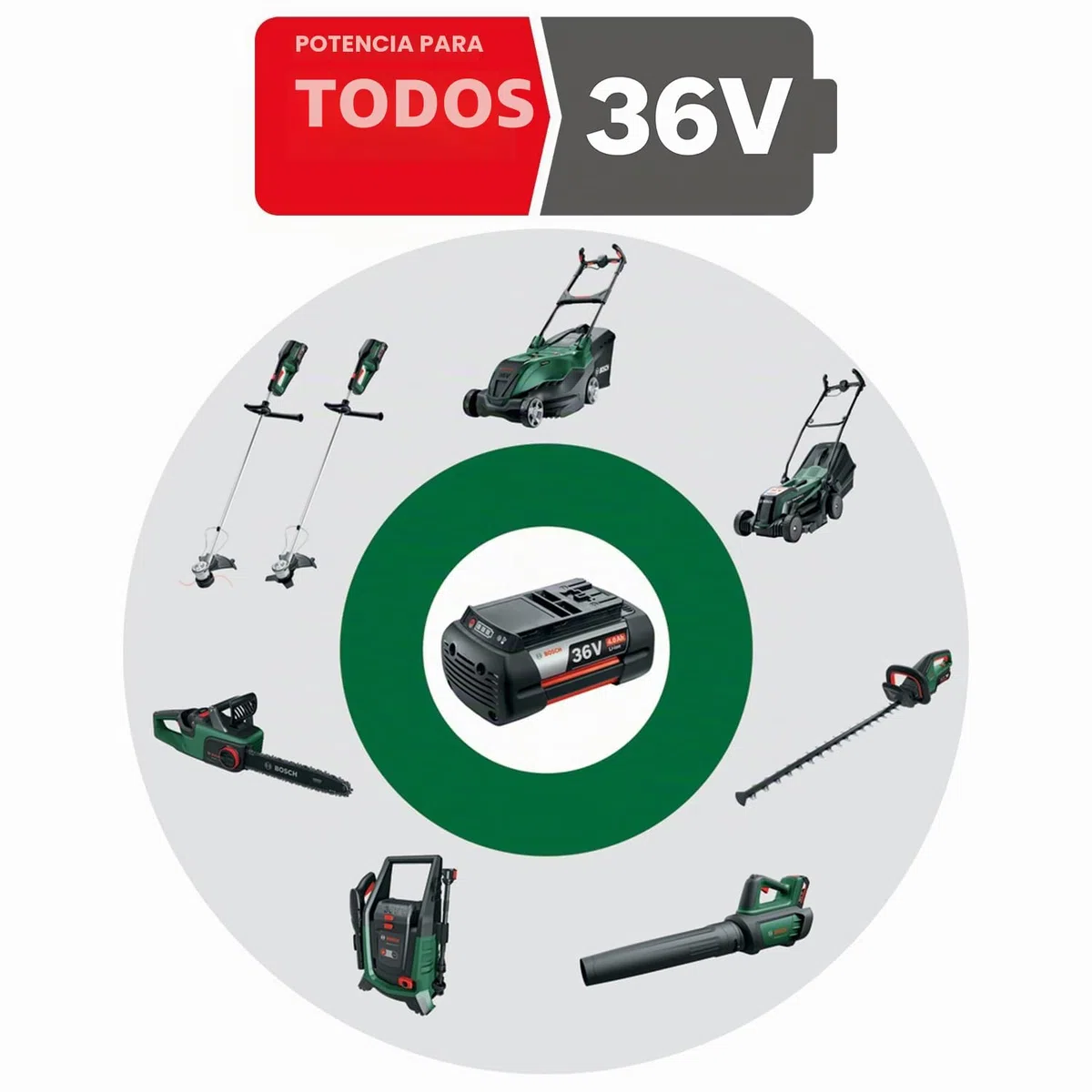 Bosch batería recargable de iones de litio (sistema de 36 V, 4 Ah, en caja)