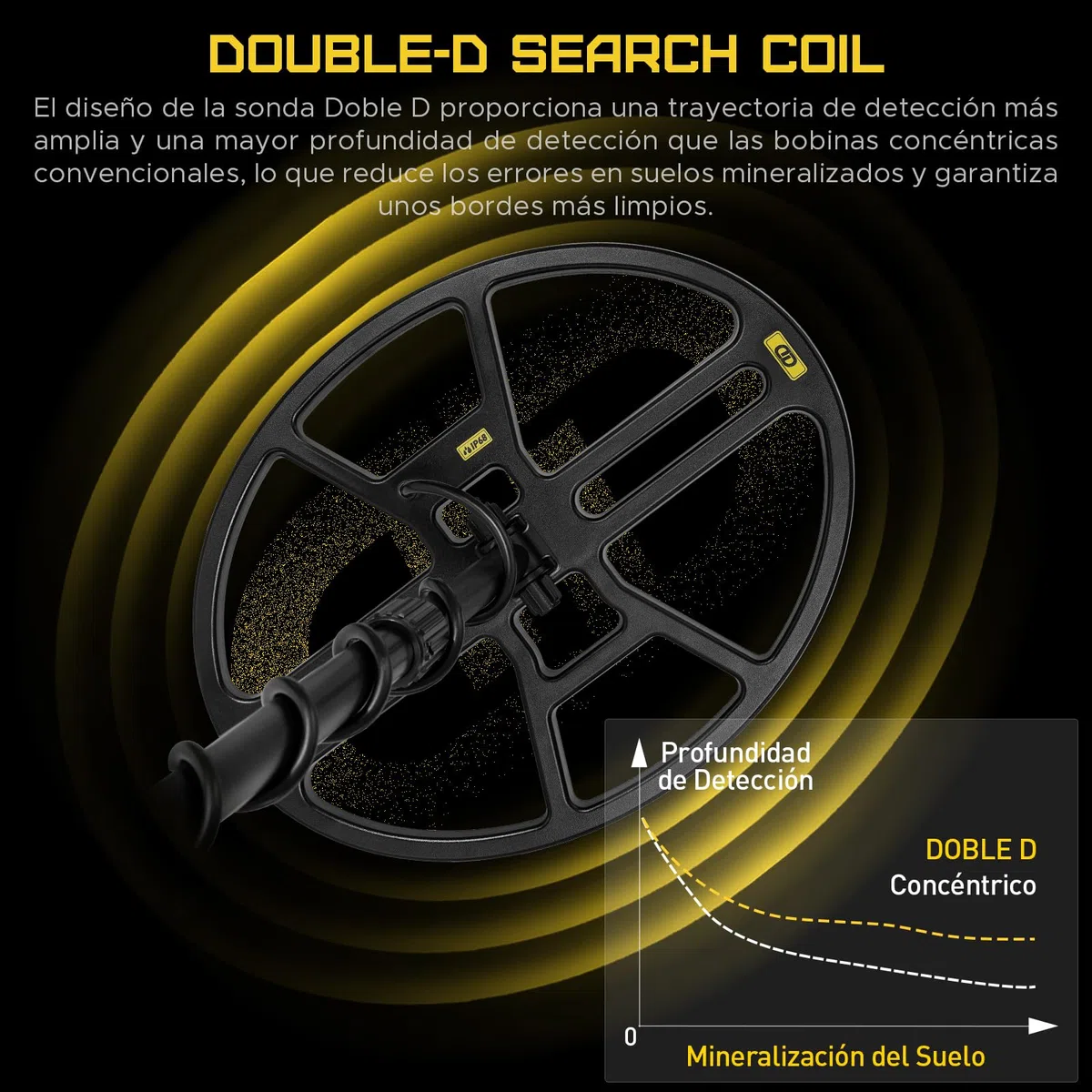 Hazlewolke Detector de Metales con Bobina de Búsqueda de 14'' Grande Doble D Impermeable,4 Modos,Alta Sensibilidad y Localización,Detector de Metales Profesional con Pantalla LCD Retroiluminada - DD90