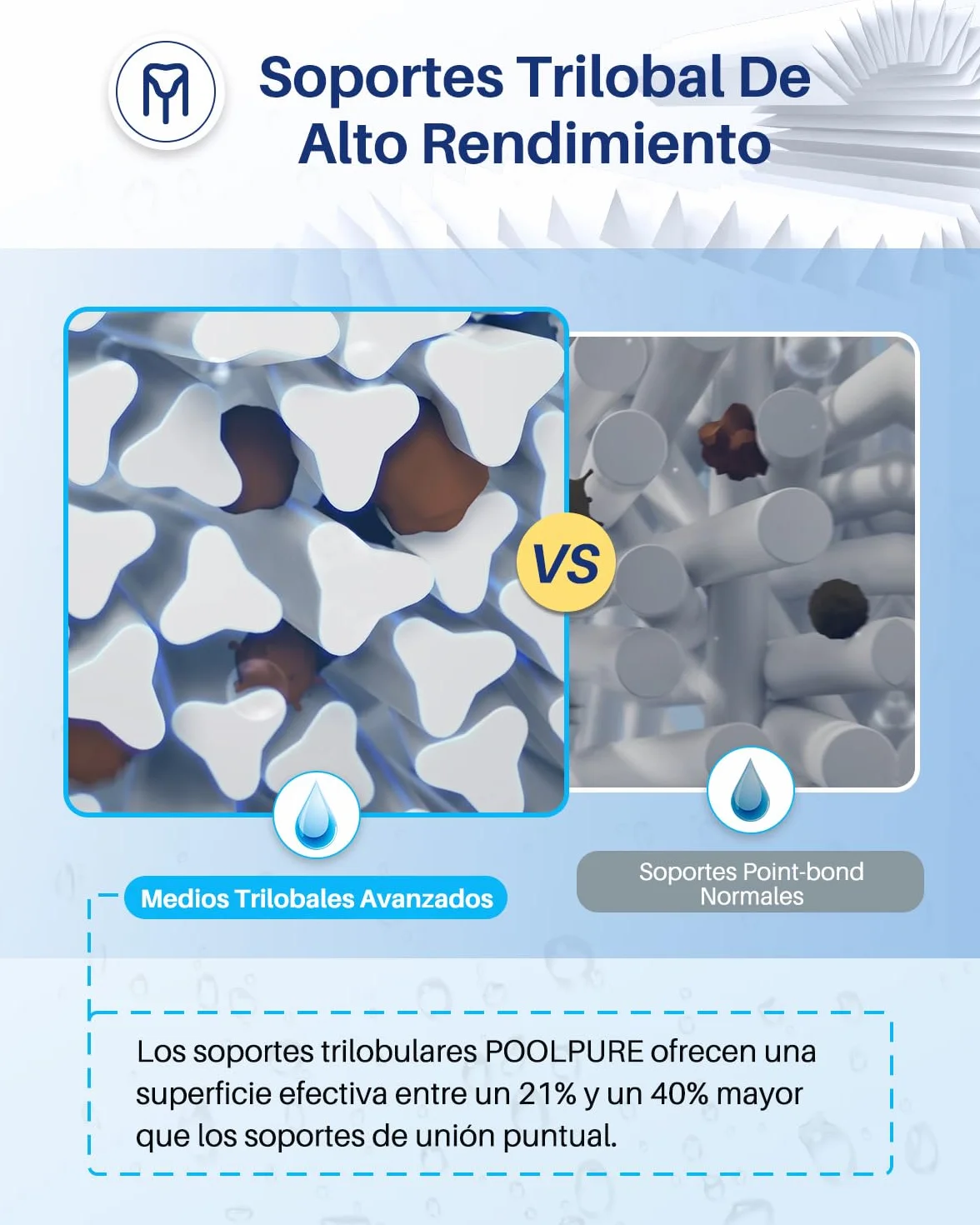 POOLPURE 2X Filtros de SPA para el reemplazo de la bañera de hidromasaje para Pleatco PRB251N, Filbur FC-2375, Unicel C-4326