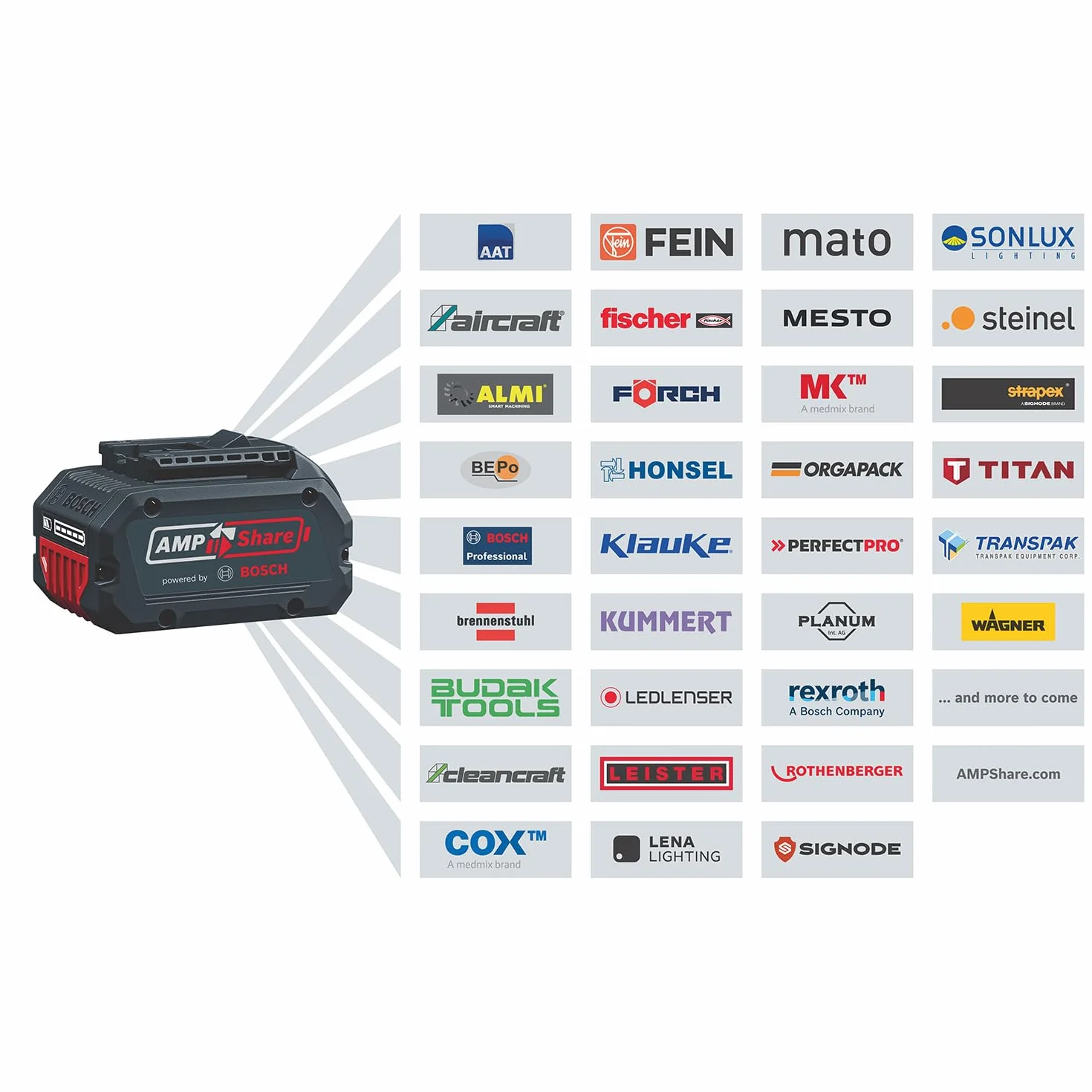 Bosch Professional 18V System desbrozadora a batería GFR 18V-23 (motor sin escobillas, diámetro del área de corte 23 cm, incl. 1 bobina, 1 correa, set de cuchillas, protector de plantas)