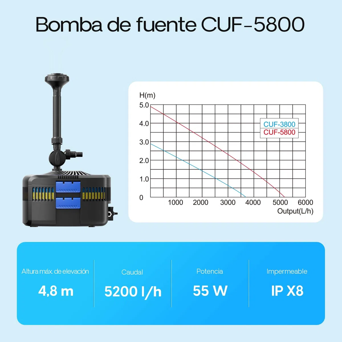 SunSun CUF-5800 filtro UV para fuentes 5200l /h altura bombeo 4,8m, lámpara UVC 11W
