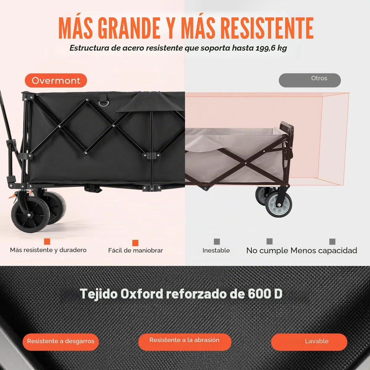 Overmont Carro Playa Plegable - 114CM Carrito Camping Plegable Extendido con Frenos - 250L 200KG Carro de Transporte con Ruedas Grandes Todo Terreno - Carro Portátil para Jardín Compras al Aire Libre