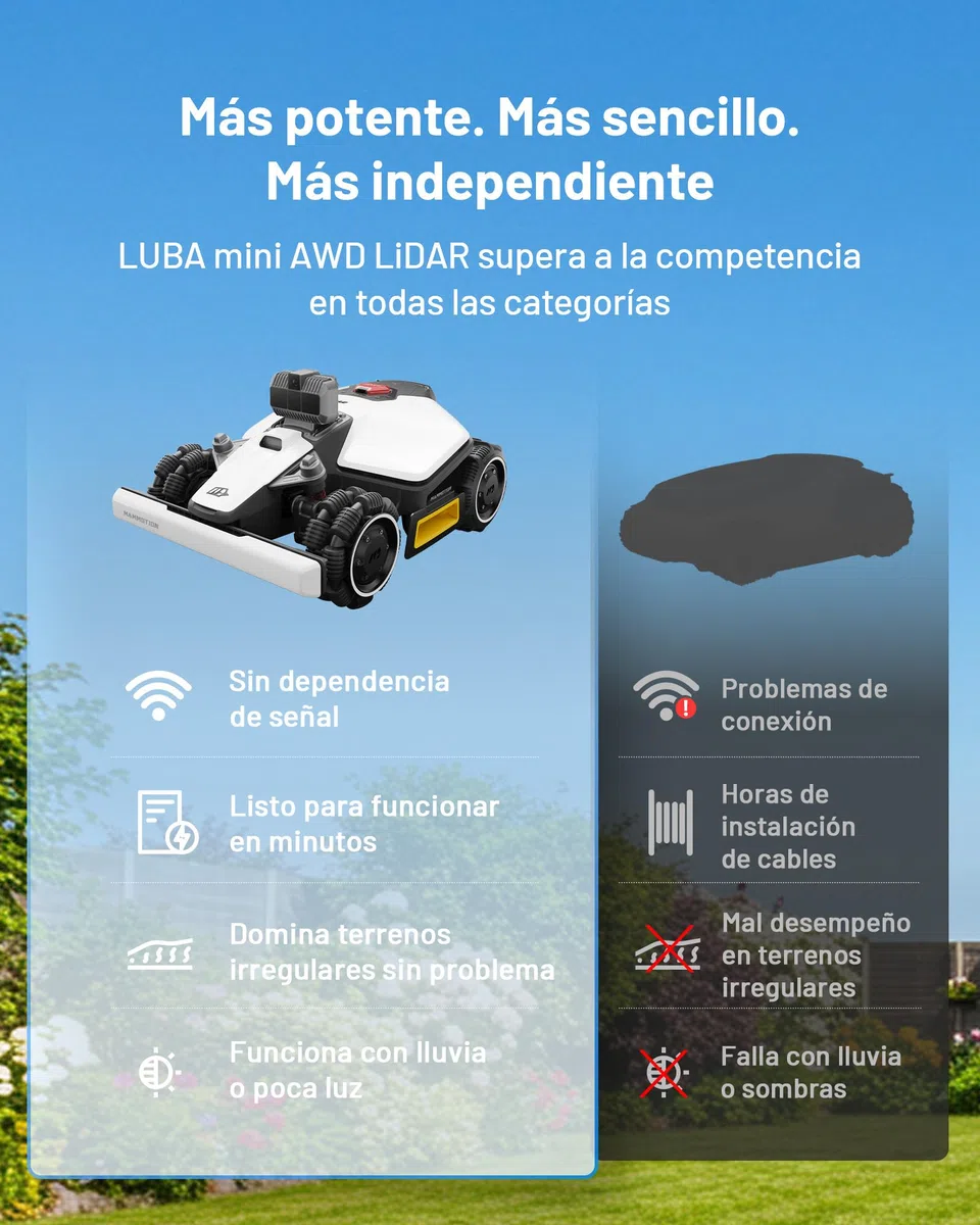 MAMMOTION LUBA Mini AWD LiDAR – Robot Cortacésped sin Cables, LiDAR 3D+Visión, sin Antena RTK, Mapeo Automático, Recomendado hasta 1.500 m², Módulo 4G, Pendiente de 80%