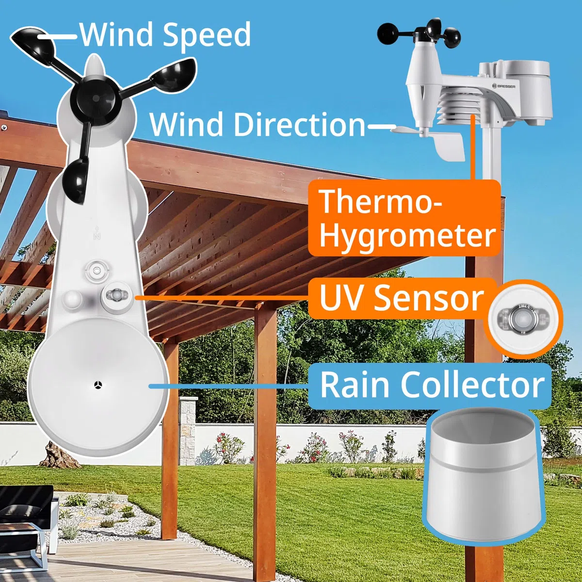 Bresser Estación meteorológica radiocontrolada con sensor exterior, centro meteorológico con WLAN 7 en 1 para medición de viento, humedad, temperatura, nivel de radiación e intensidad de la luz