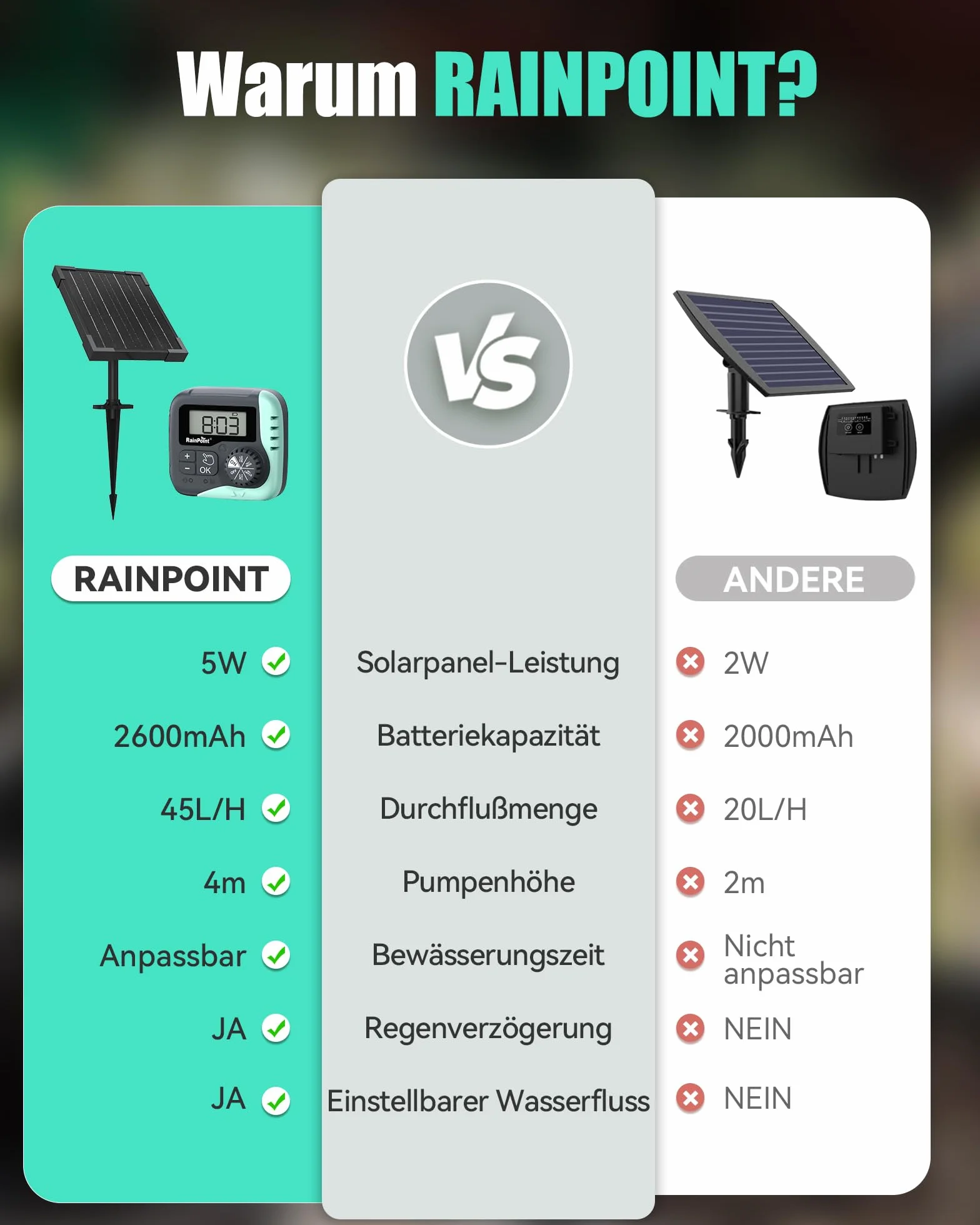 RAINPOINT Kit de Riego por Goteo Automático Solar, Sistema de Riego Automático de 45L/H con Bomba Programable, Batería de 2600mAh, para Macetas Vacaciones, Balcón, Jardín