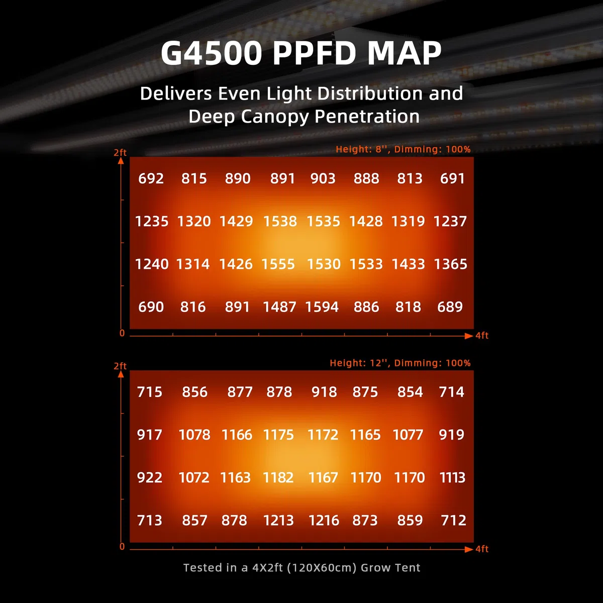 Spider Farmer G4500 Luz de Crecimiento Led 320w, Control Remoto por App, Bridgelux diodes, Led Luz de Crecimiento de Espectro Completo, para tienda de cultivo de 140x70 cm