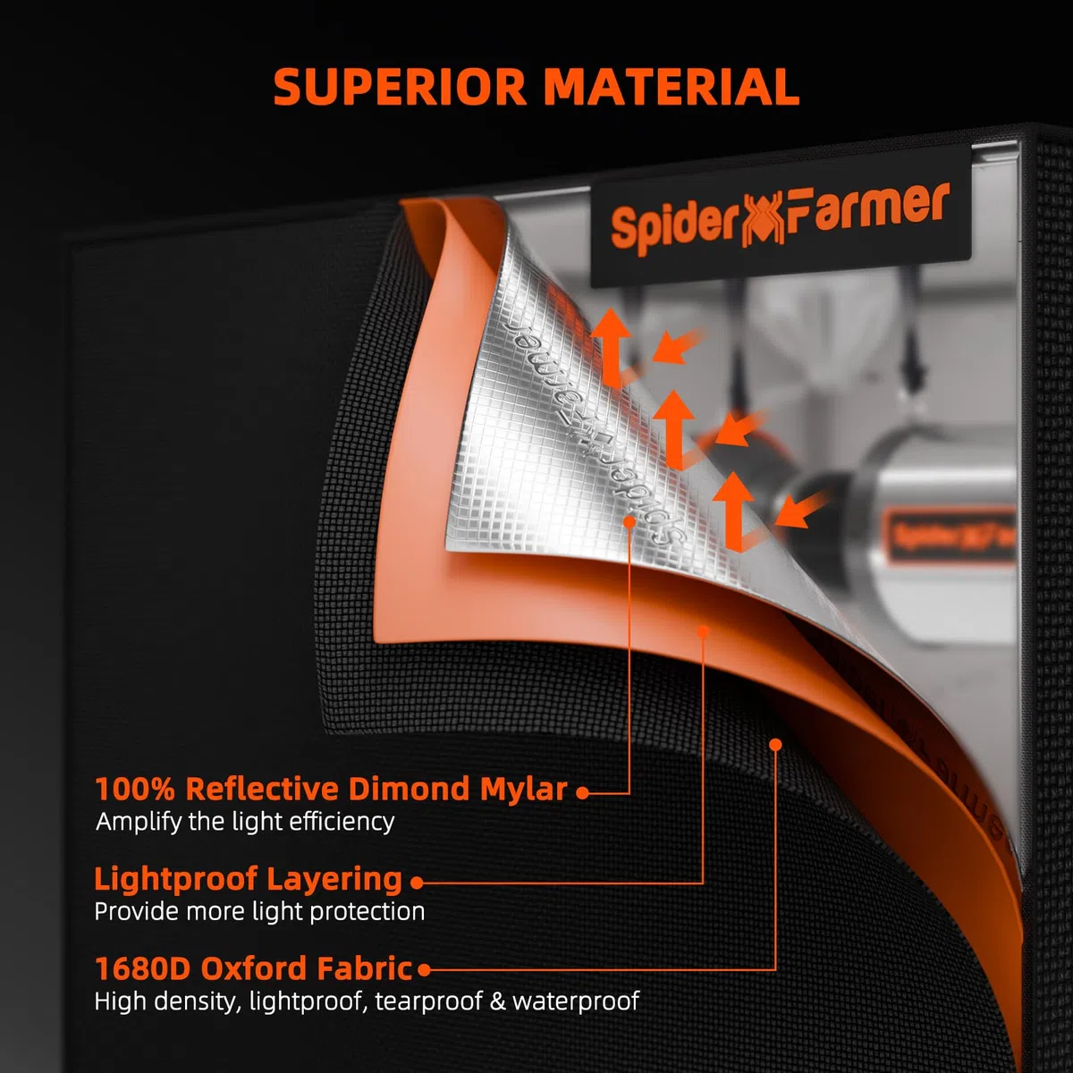 SPIDER FARMER SF1000 Grow Box Set Dimmable Led Grow Light Full Spectrum Grow Light Samsung LM301B Leds Grow Box Kit 70x70x160cm Hidroponía Grow Tent Humedad Ventilación Smart System