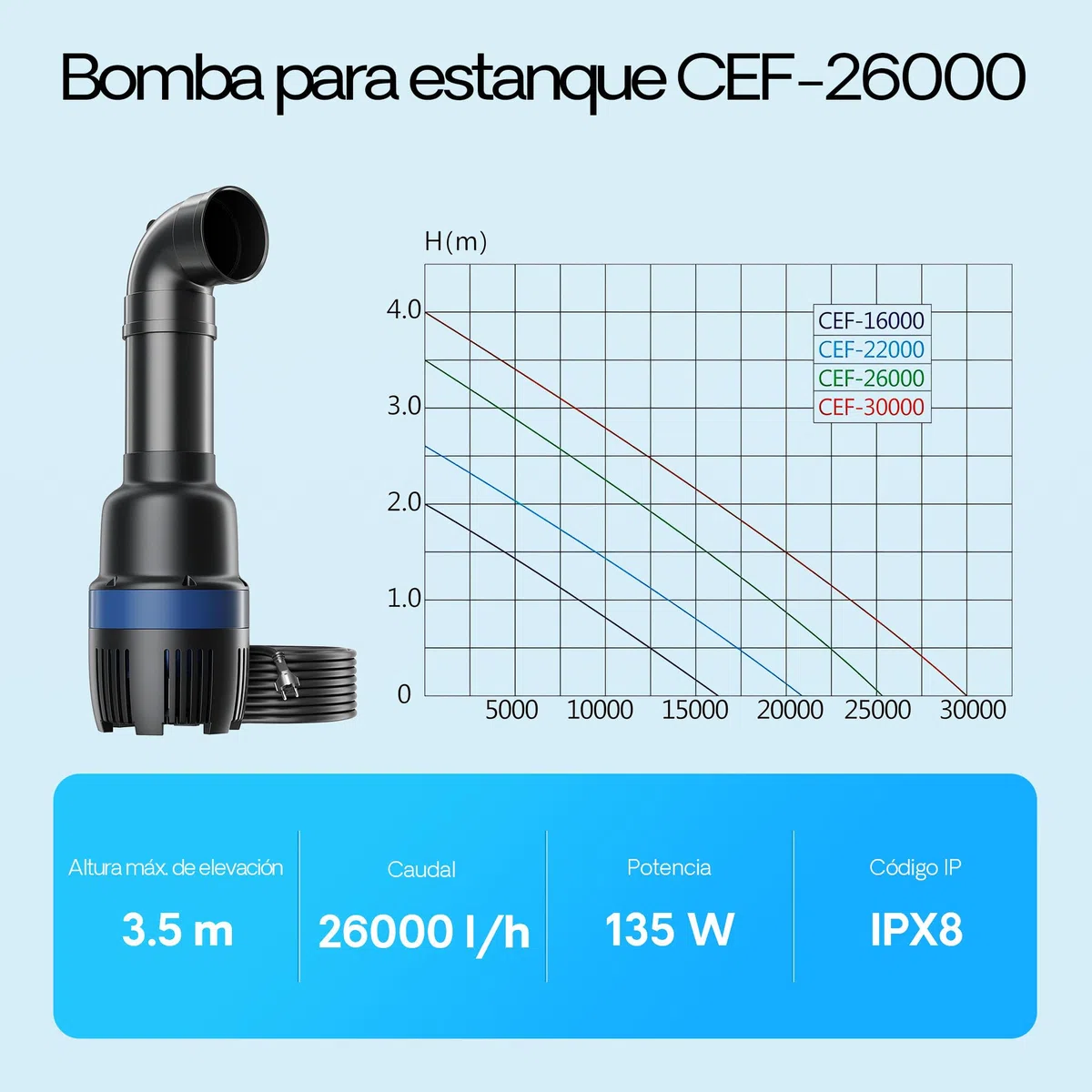 SunSun CEF-26000 bomba tubo estanques alto rendimiento 26000l/h 135W