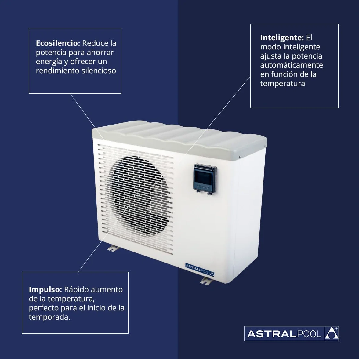 Eco Elyo-15 76661 Bomba de calor para piscina - Calentador de piscina - Temperatura ideal del agua - 6 niveles de potencia - Calefacción silenciosa y ahorro de energía - 11 kW - Astralpool