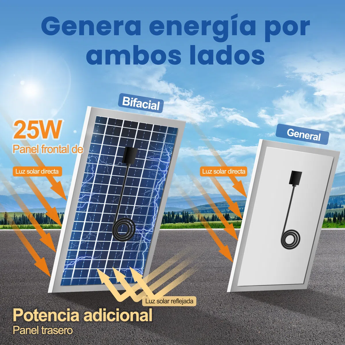Ventilador Exterior solar Ventilador Impermeable 200mm con Placa y Cable Solar 4,5M para Caseta Jardin, Invernadero, Gallinero