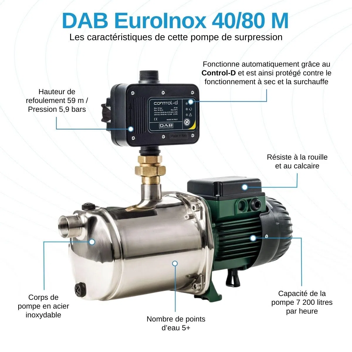Grupo de presión DAB EuroInox 40/80 M + DAB Control-D